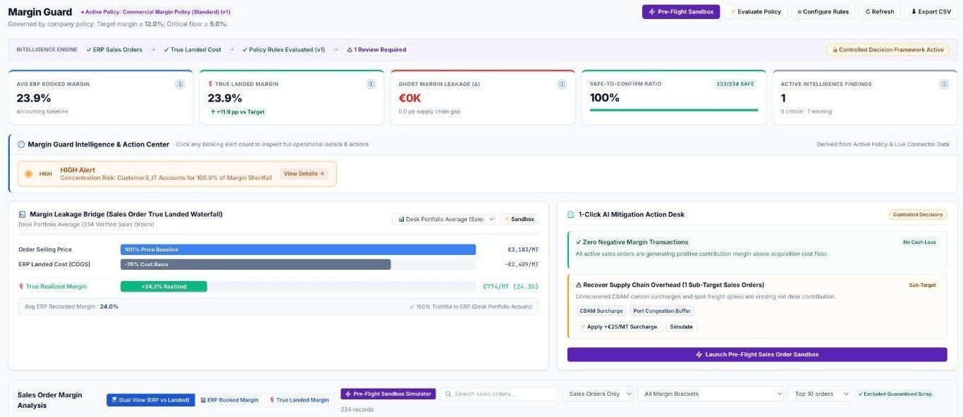 Margin Guard screen with landed cost waterfall and mitigation action desk