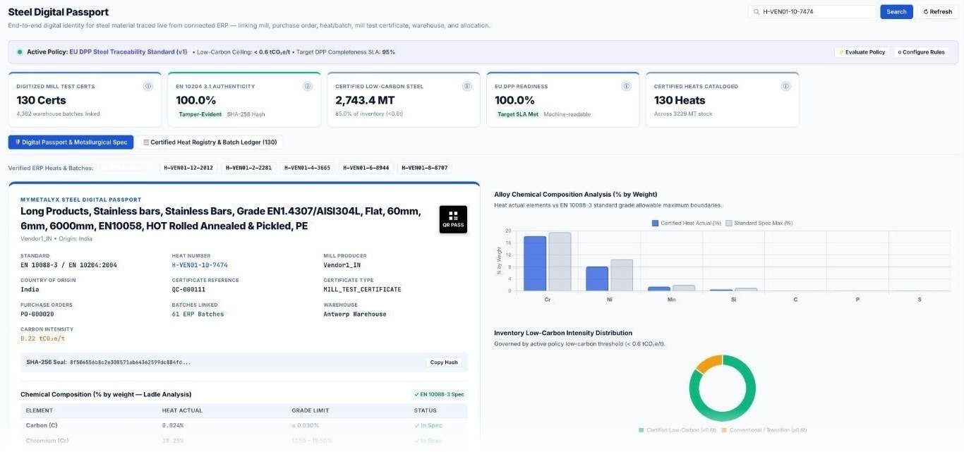 Steel Digital Passport showing mill certificate, chemistry and carbon intensity