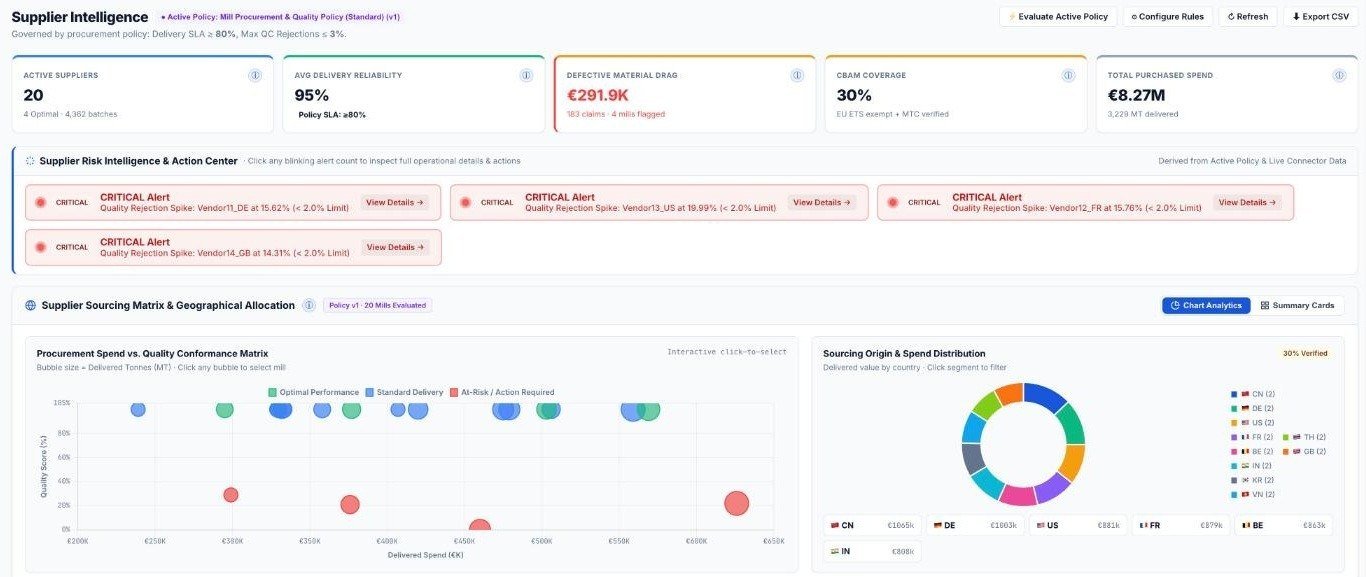 Supplier Intelligence screen with risk action centre and sourcing matrix